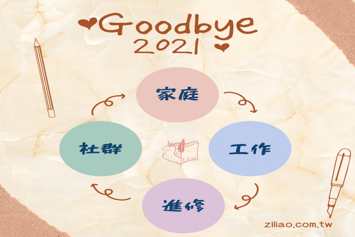 自我相談室-2021年度回顧-向死而生，死神牌，臣服於生命的奧妙，臣服於死亡的智慧。-主要圖片